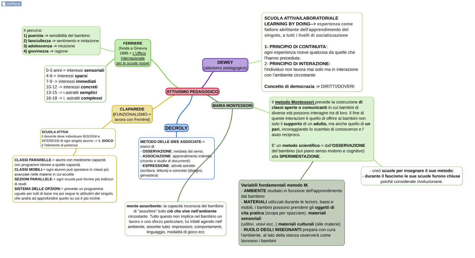 Attivismo Pedagogico TFA SOSTEGNO